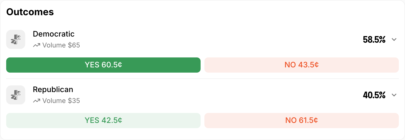 Negrisk category market