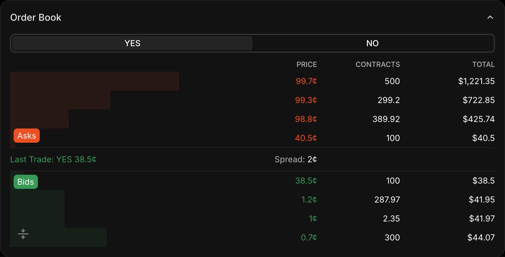 Order book example