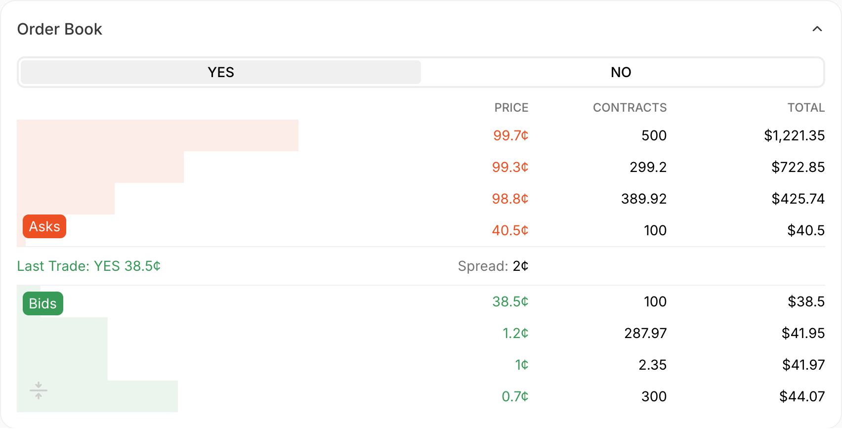 Order book example