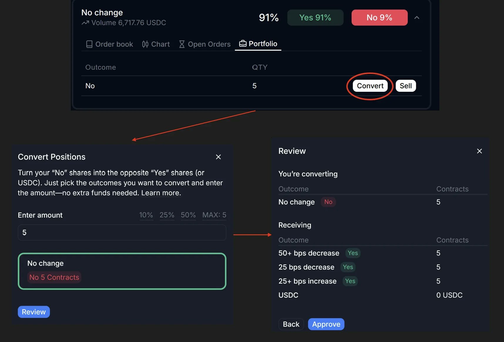 Convert shares interface