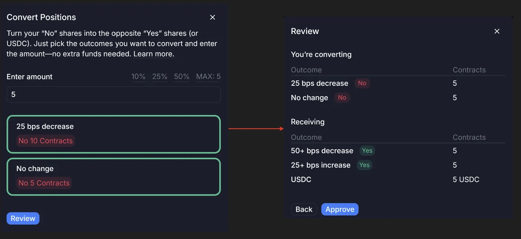 Multi-share conversion
