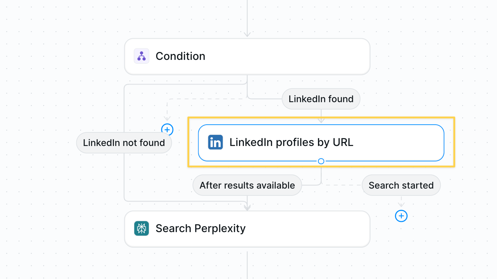 LinkedIn profile scraping