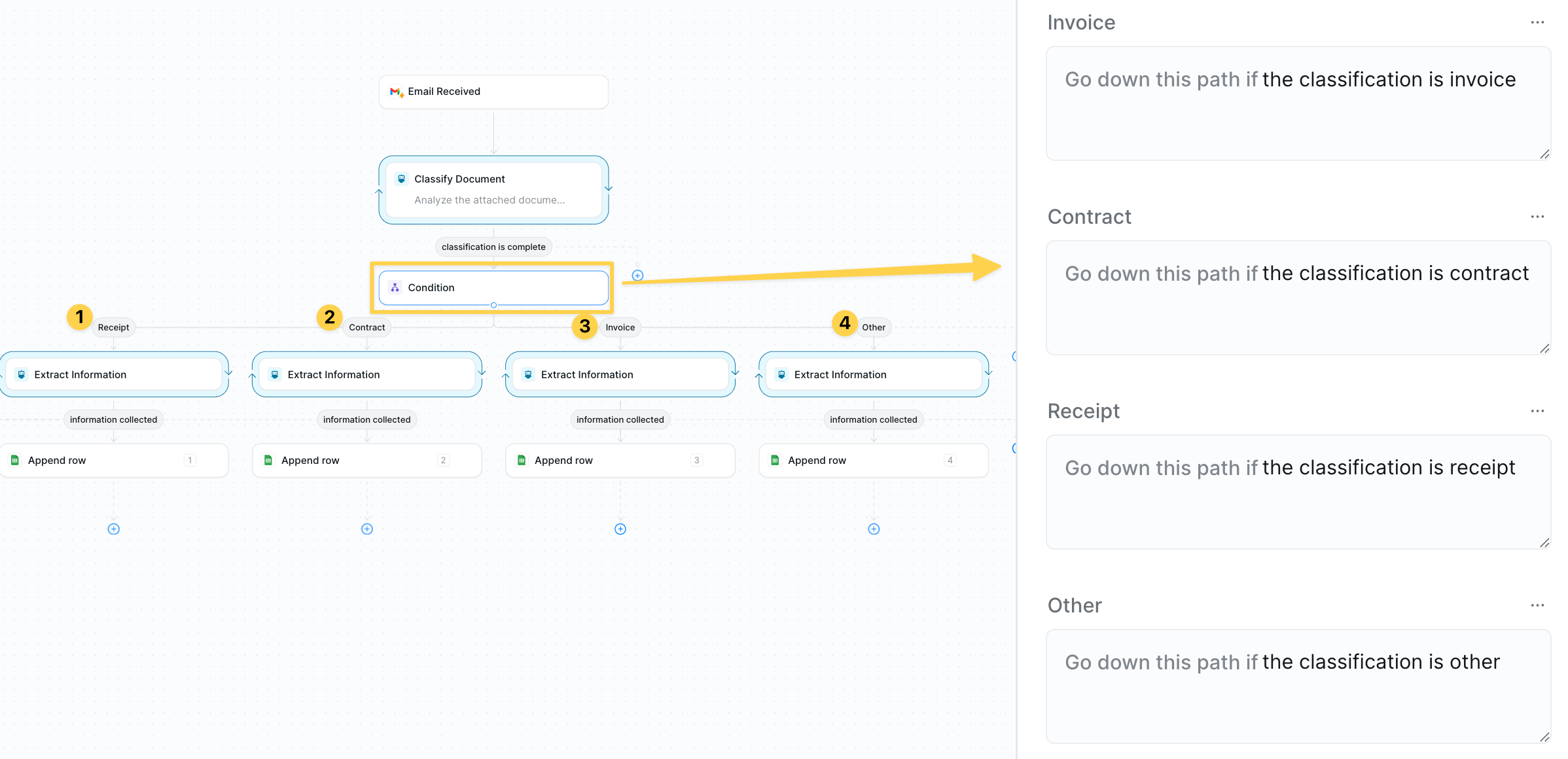 Conditional routing based on document type