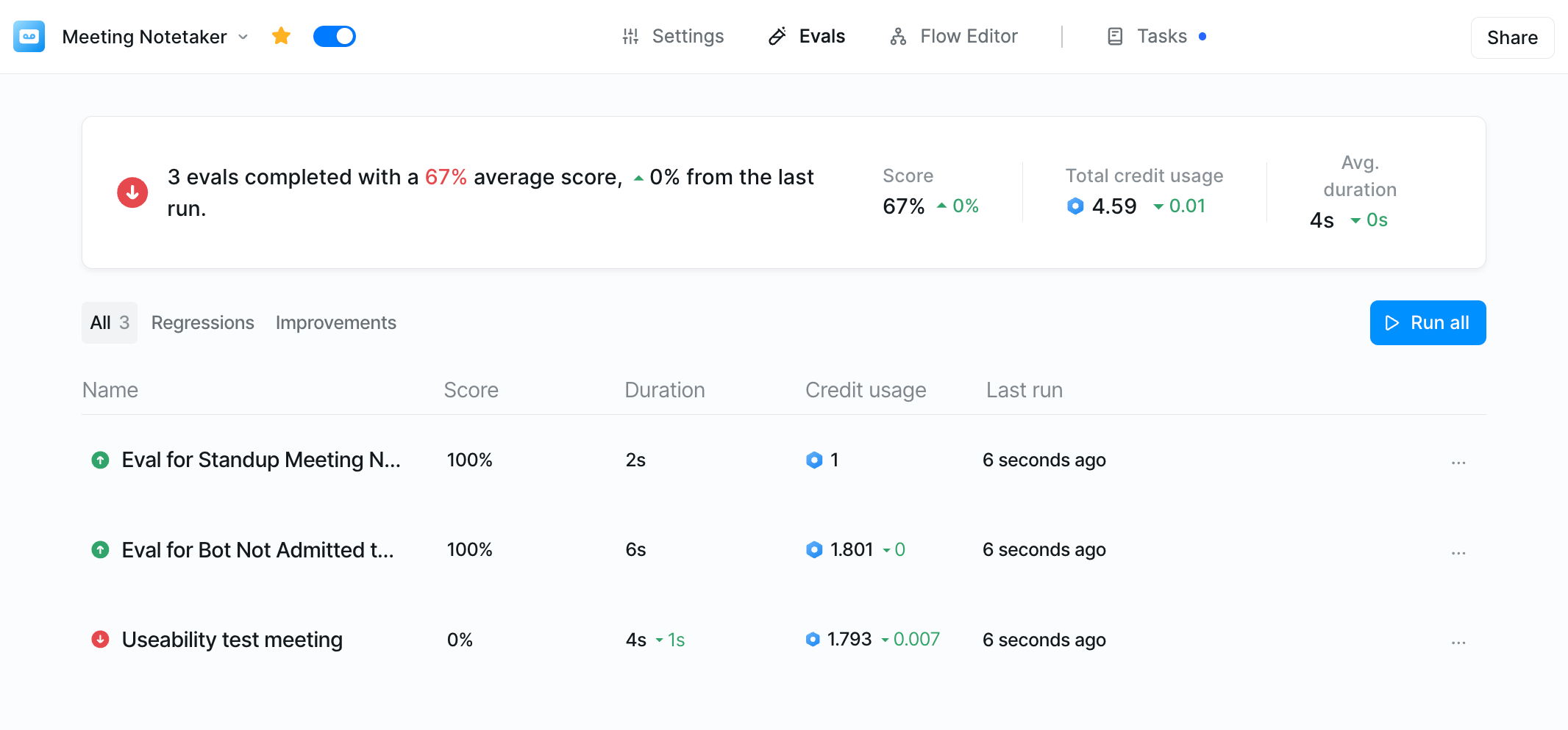 Evals tab showing summary of eval runs and changes