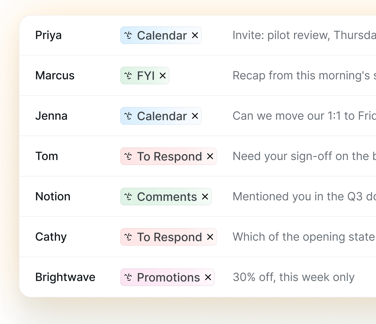 A Gmail inbox list with color-coded Lindy label pills: Calendar, FYI, To Respond, Comments, and Promotions