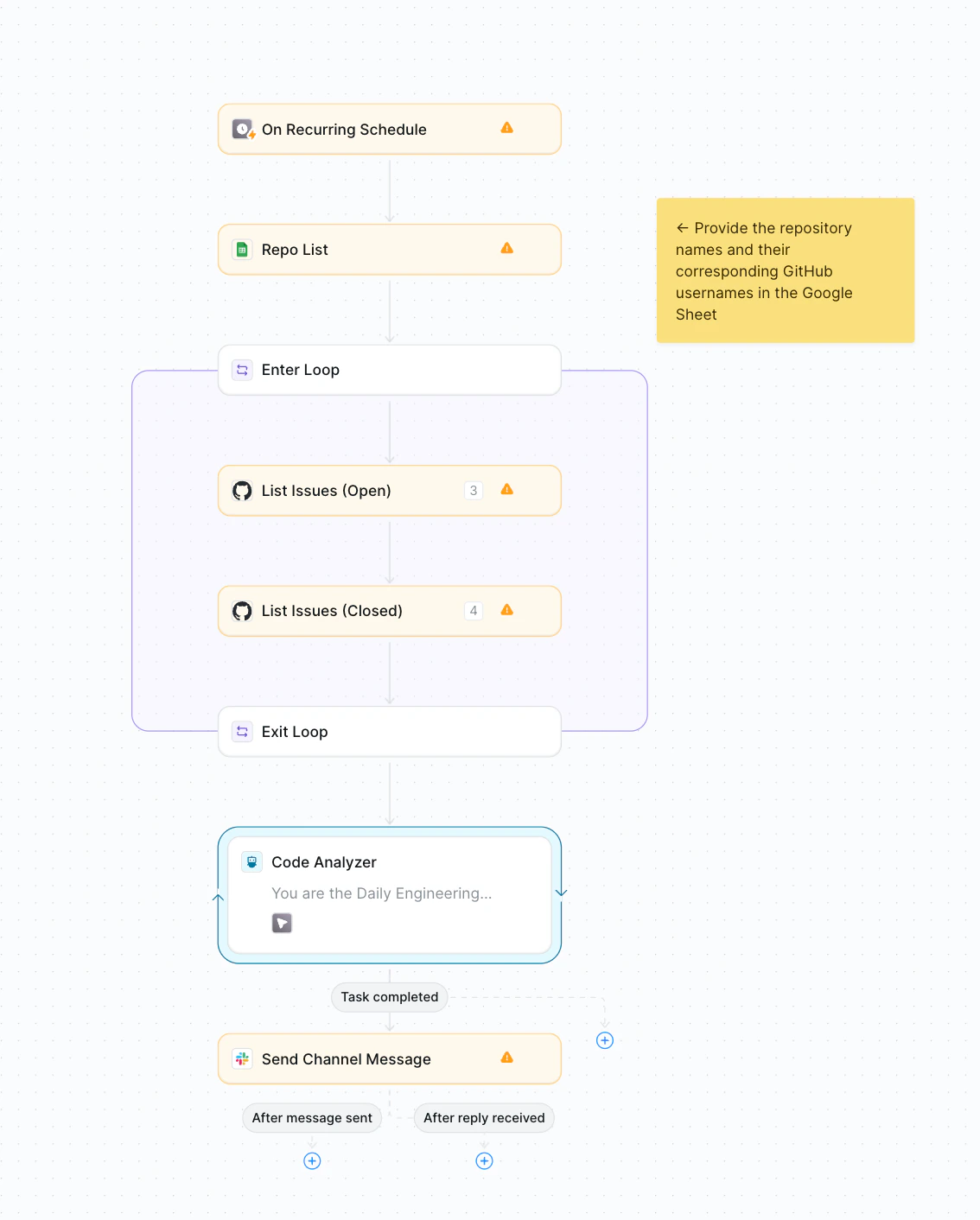 Daily Engineering Digest workflow showing scheduled trigger, repository loop, and Slack notification