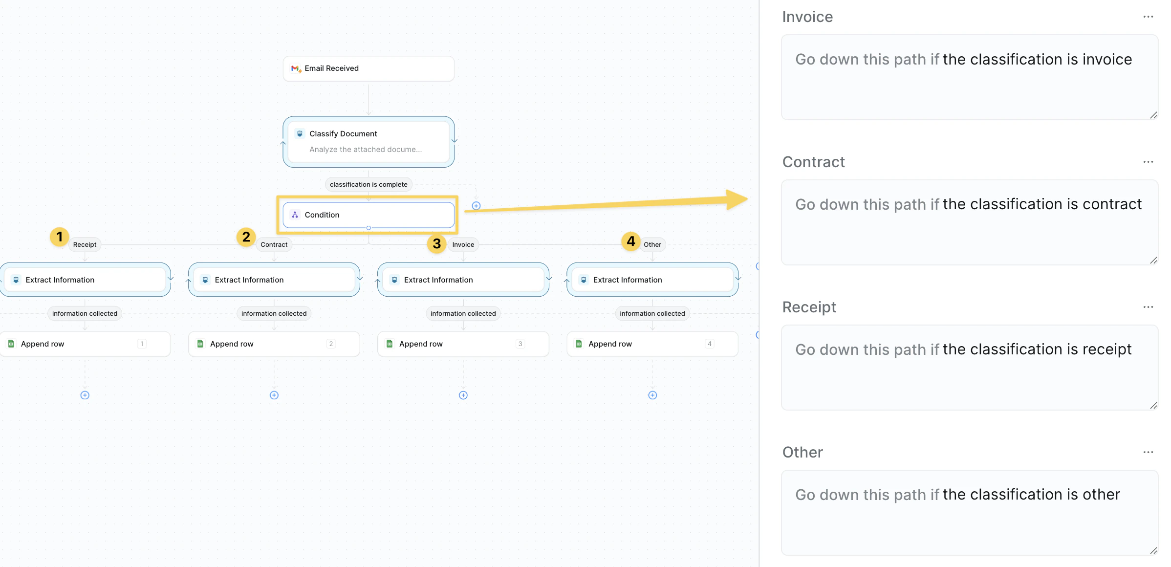Conditional routing based on document type