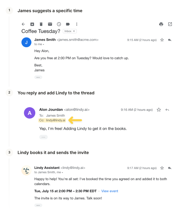 Three steps of CC-based scheduling: James emails suggesting a specific time, you reply with lindy@lindy.ai on the Cc line, and Lindy replies confirming it booked the meeting and sent the invite