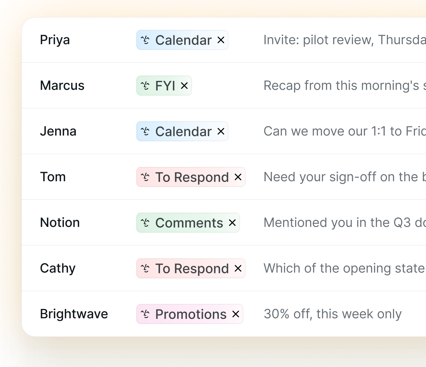 A Gmail inbox list with color-coded Lindy label pills: Calendar, FYI, To Respond, Comments, and Promotions