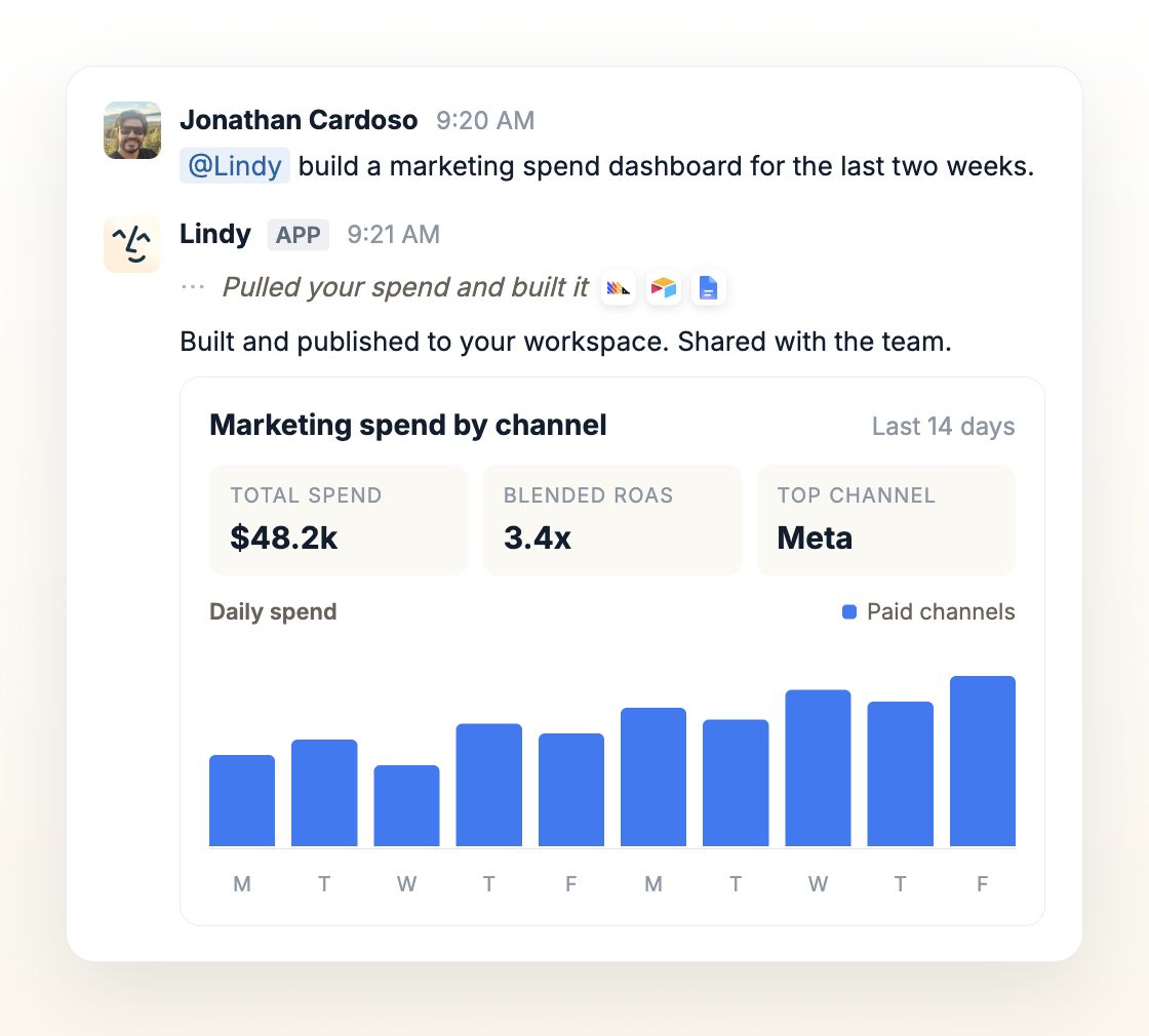 Lindy turns a Slack request into a shared marketing dashboard showing spend, blended ROAS, top channel, and daily spend.