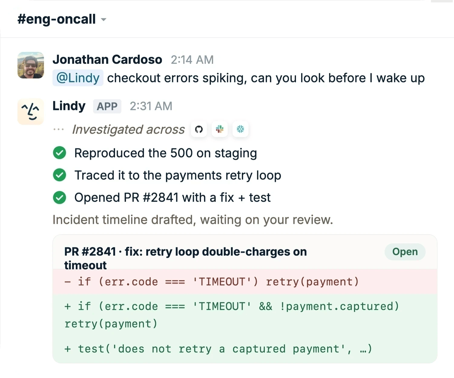 In #eng-oncall at 2:14 AM, Jonathan says checkout errors are spiking and asks Lindy to look before he wakes up. Lindy investigates across GitHub, Slack, and Snowflake: reproduces the 500 on staging, traces it to the payments retry loop, and opens PR #2841 with a fix and a test, showing the diff that stops retrying a captured payment
