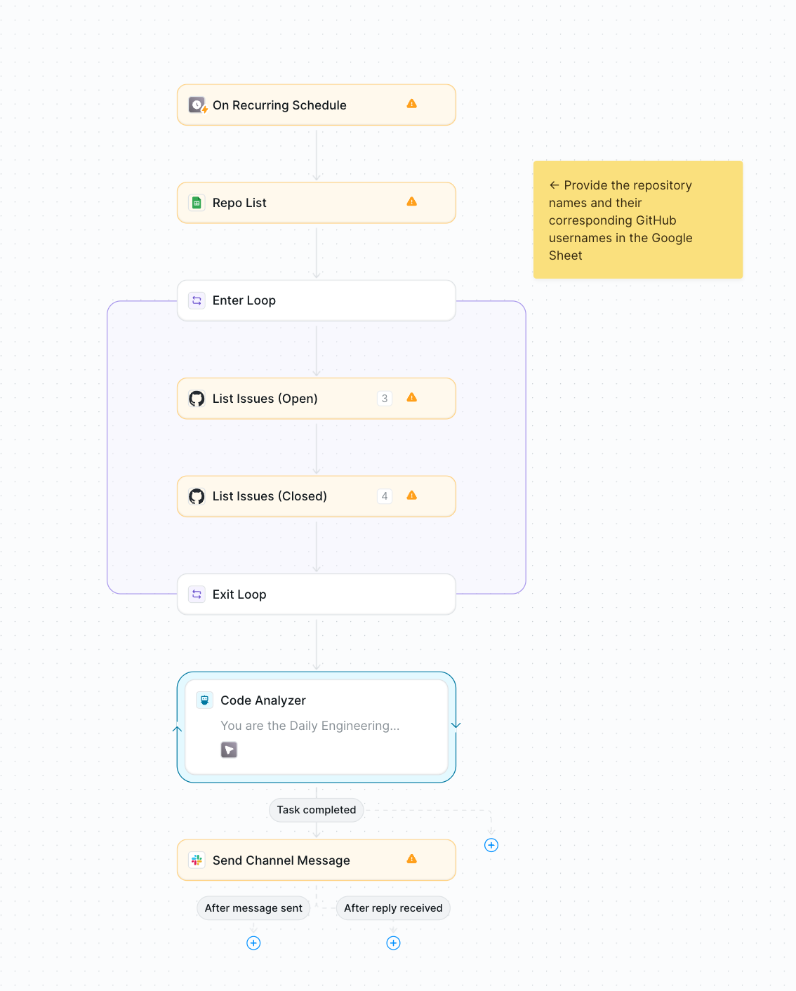 Daily Engineering Digest workflow showing scheduled trigger, repository loop, and Slack notification