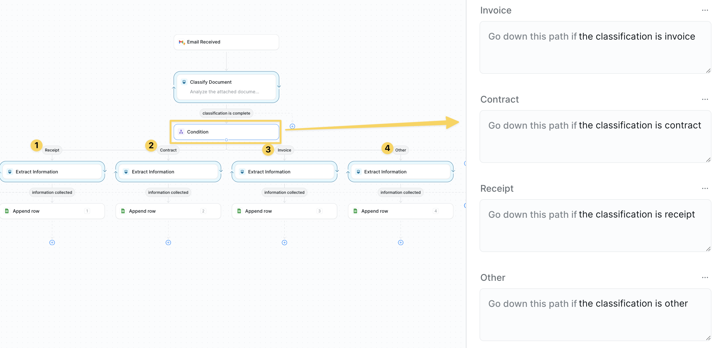 Conditional routing based on document type