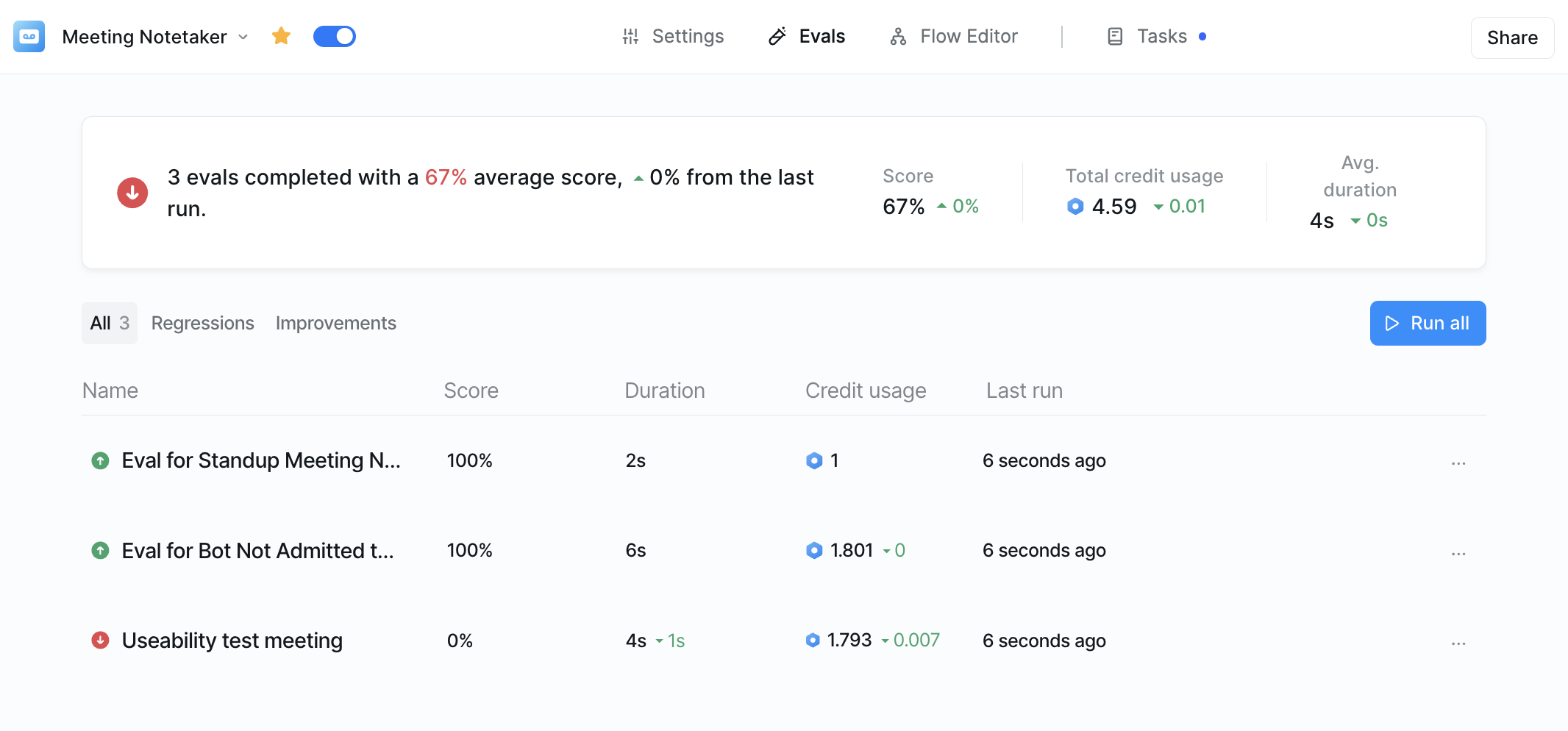 Evals tab showing summary of eval runs and changes
