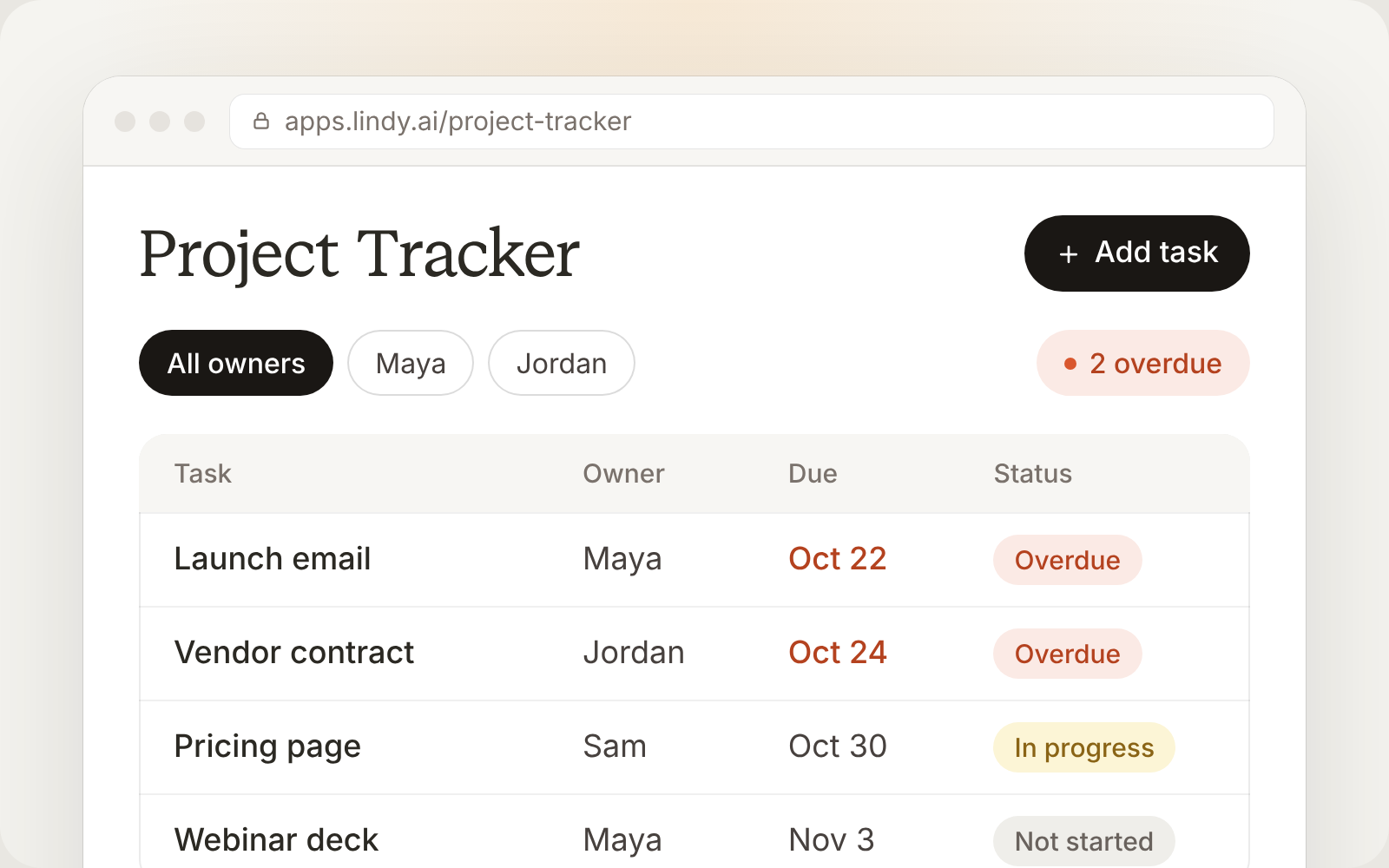Example project tracker with task owners, due dates, status, and overdue tasks
