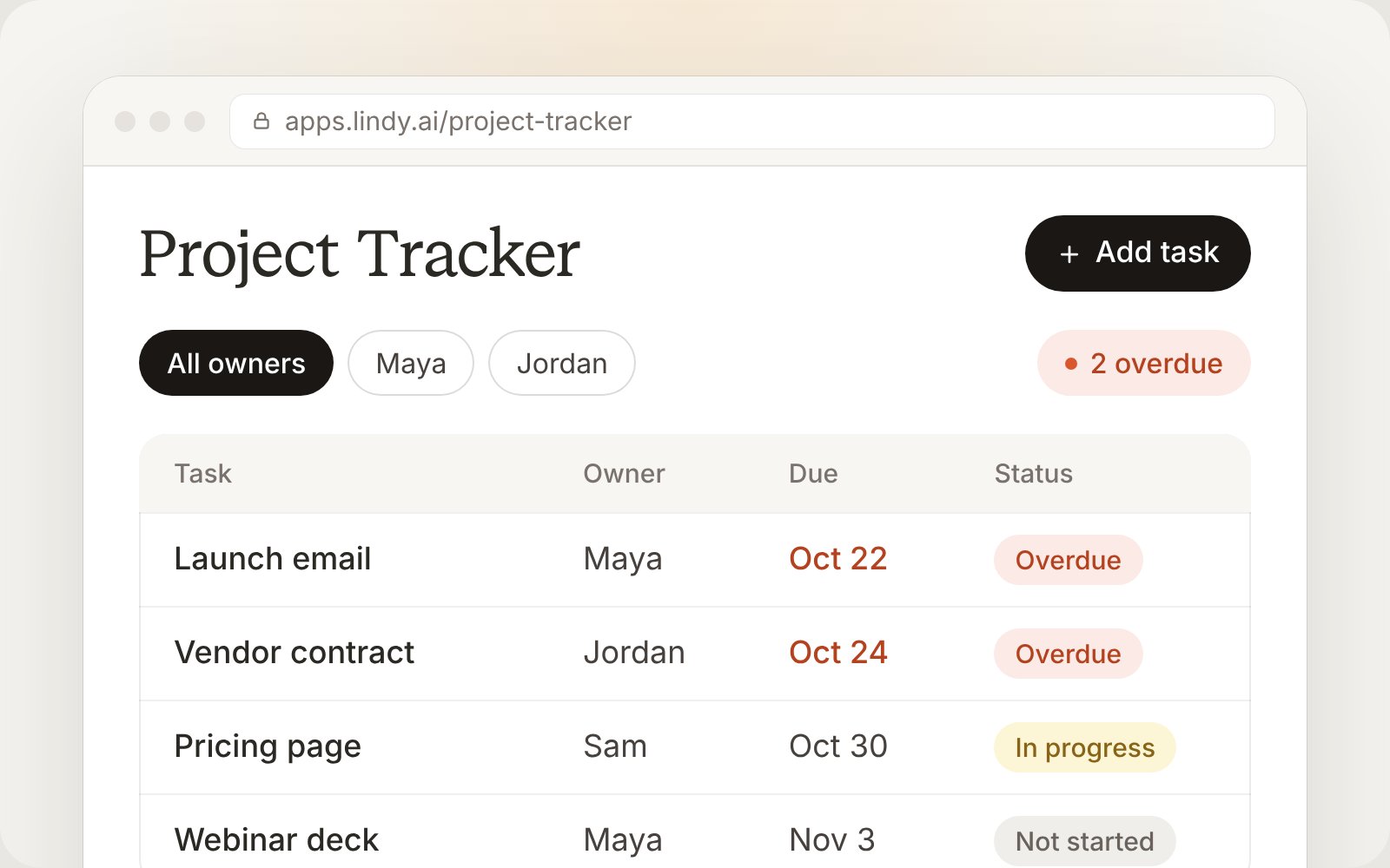Example project tracker with task owners, due dates, status, and overdue tasks