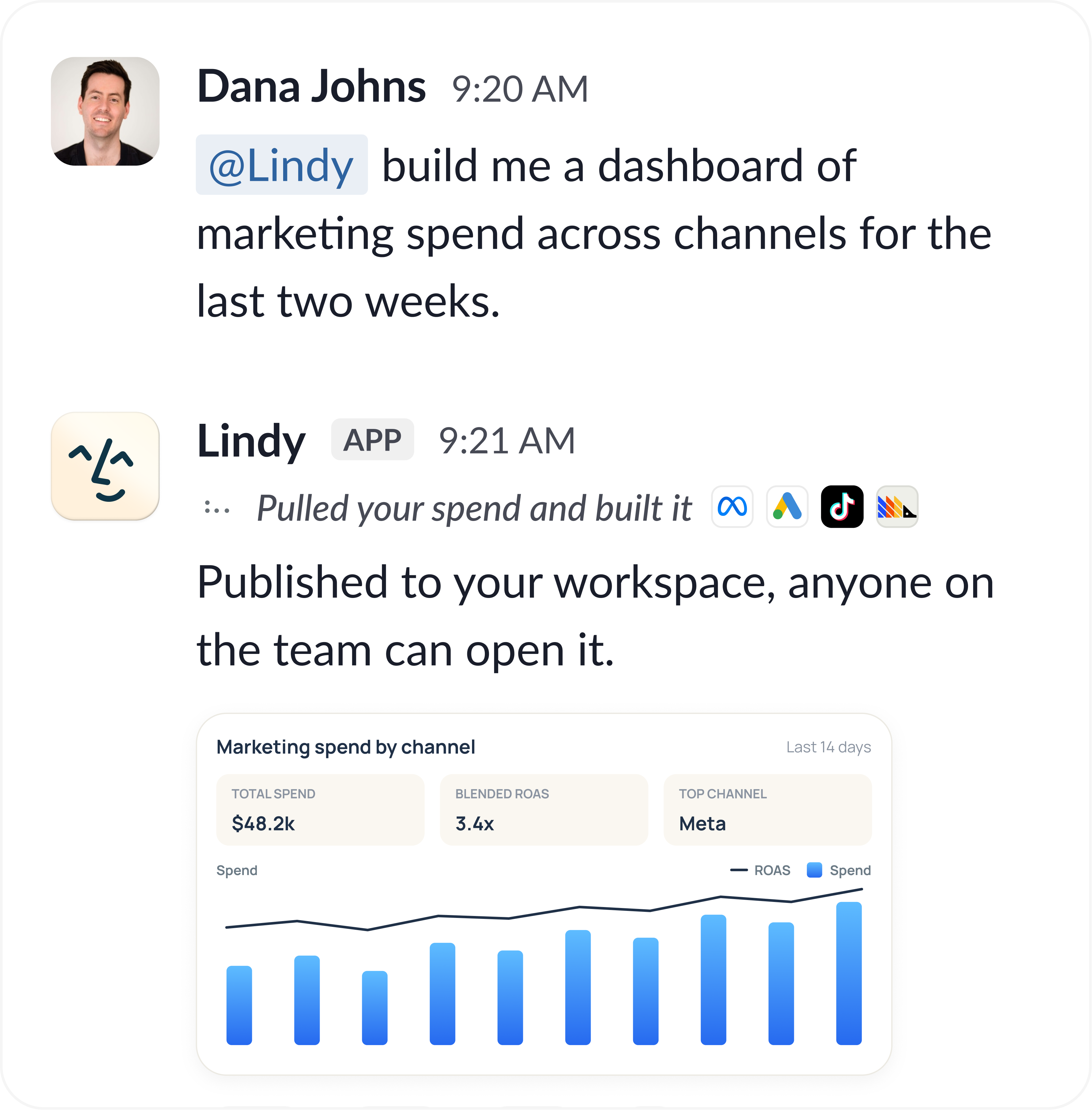 A teammate asks Lindy in Slack to build a dashboard of marketing spend across channels for the last two weeks; Lindy pulls the spend, builds it, and replies that it is published to the workspace so anyone on the team can open it