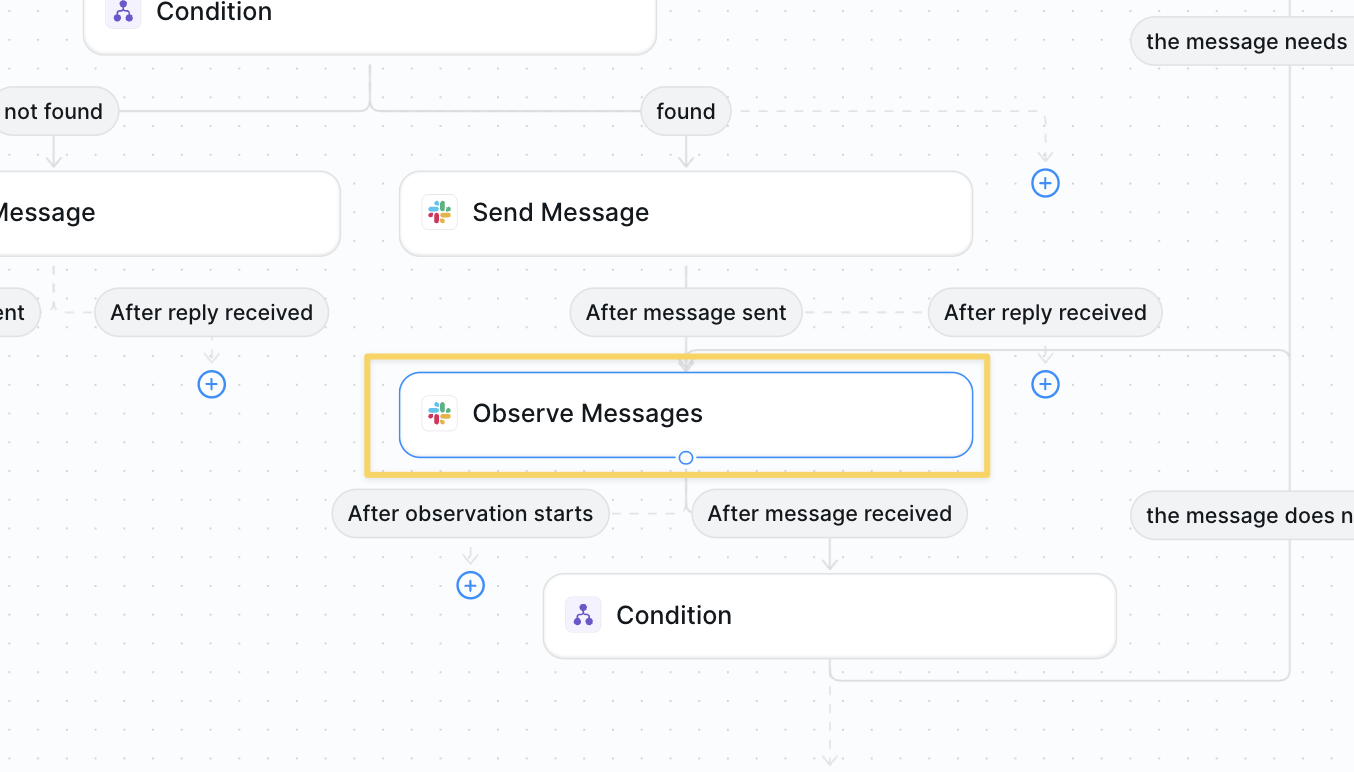 Thread observation and monitoring