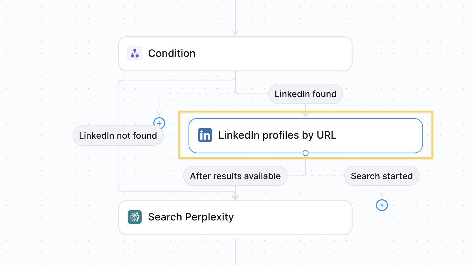 LinkedIn profile scraping