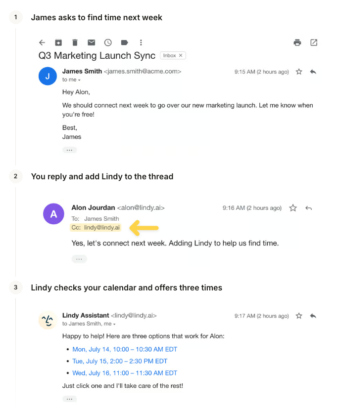 Three steps of CC-based scheduling: James emails asking to find time next week, you reply with lindy@lindy.ai on the Cc line, and Lindy replies offering three available times