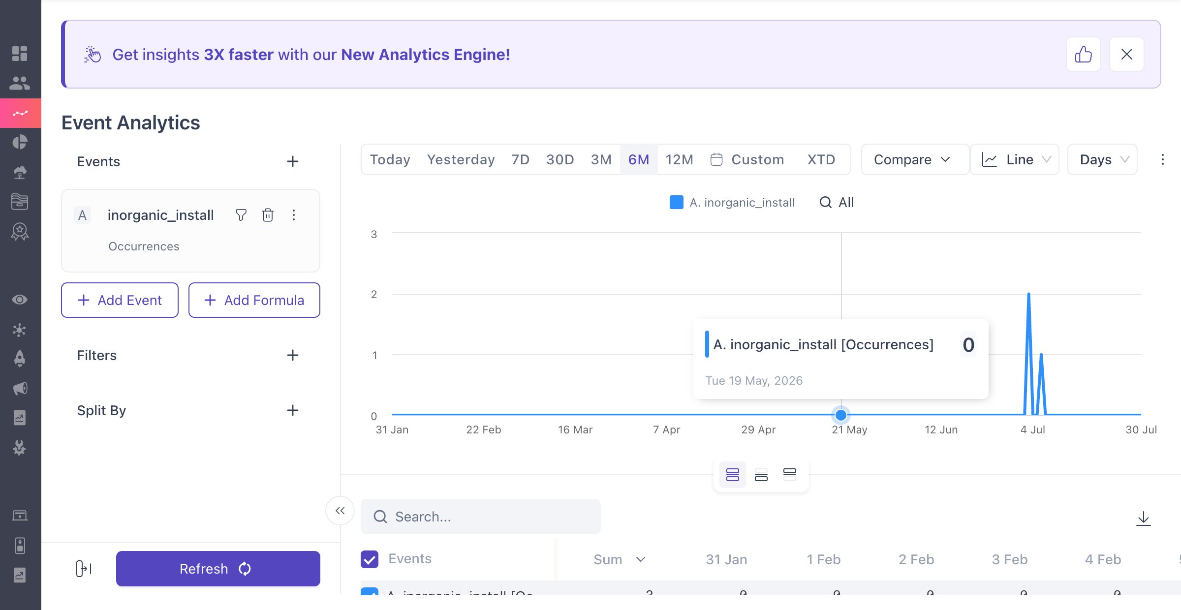WebEngage Event Analytics screen showing the inorganic_install event selected