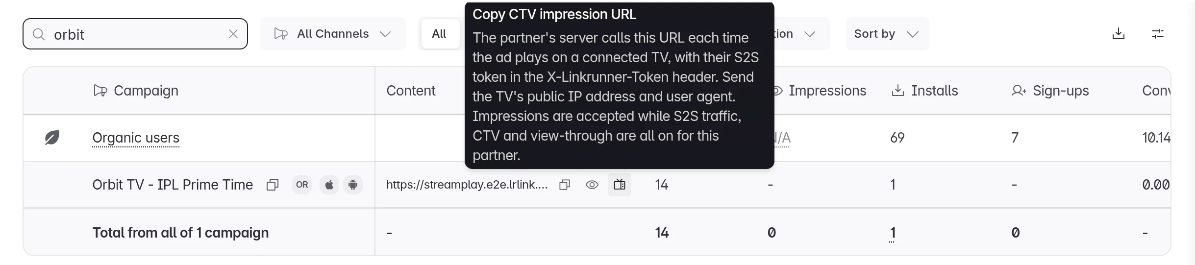 The TV icon in the campaign table, with its Copy CTV impression URL tooltip