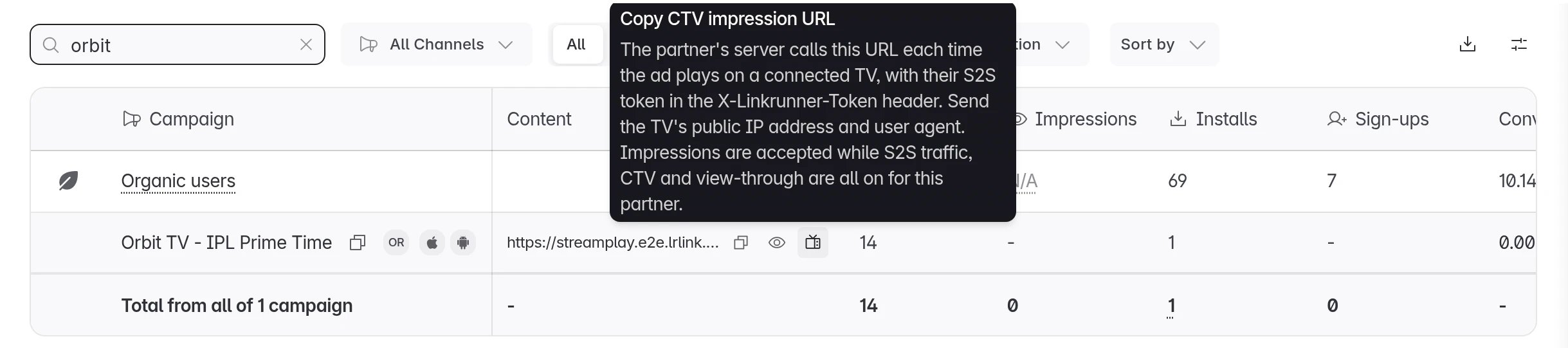 The TV icon in the campaign table, with its Copy CTV impression URL tooltip