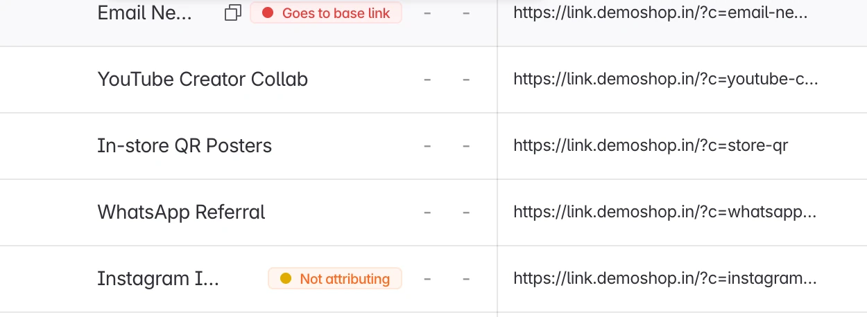 Campaigns table with Goes to base link and Not attributing badges