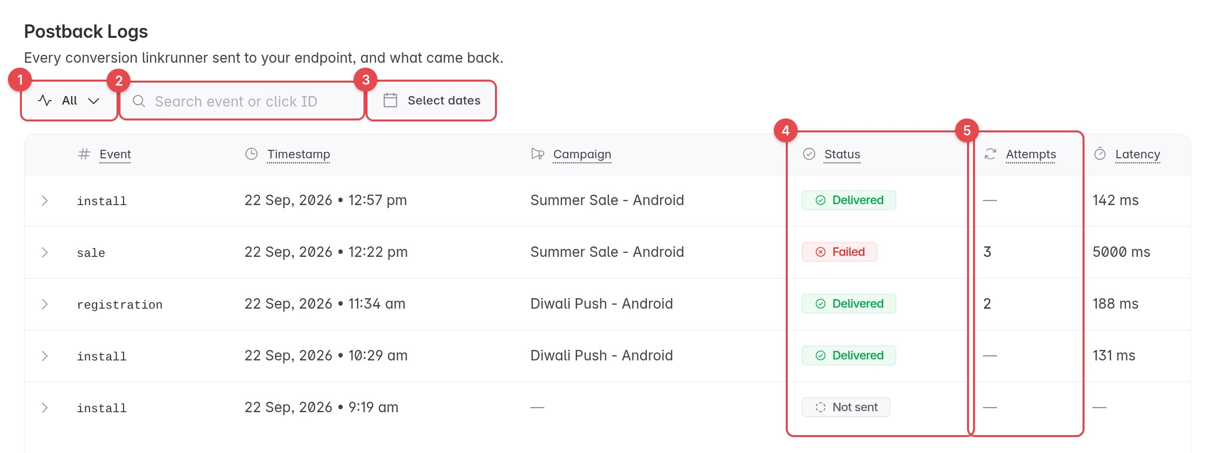 The Postback Logs page with filters and columns marked
