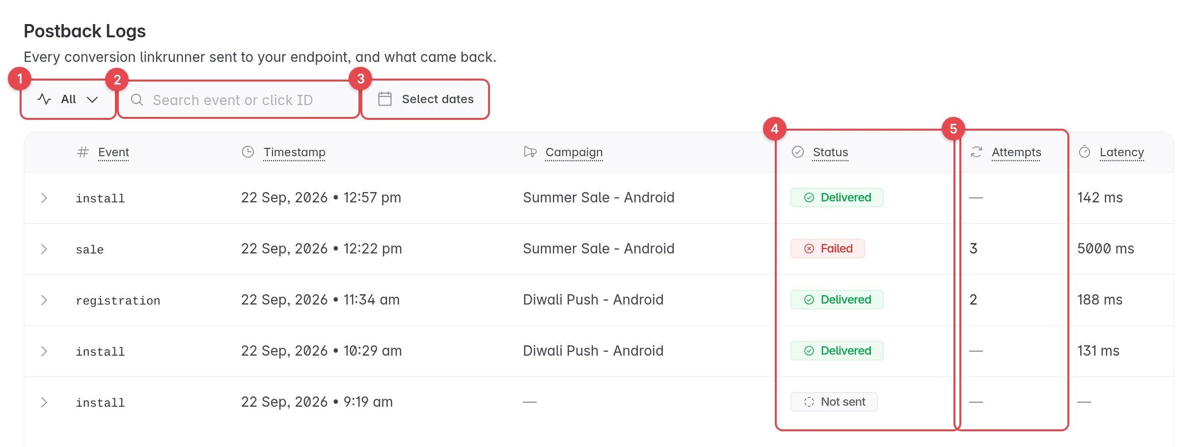 The Postback Logs page with filters and columns marked