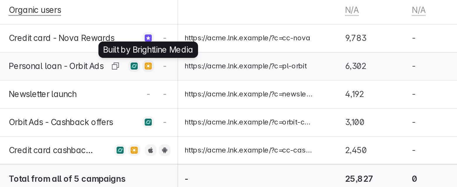 Hovering the agency's logo shows Built by Brightline Media