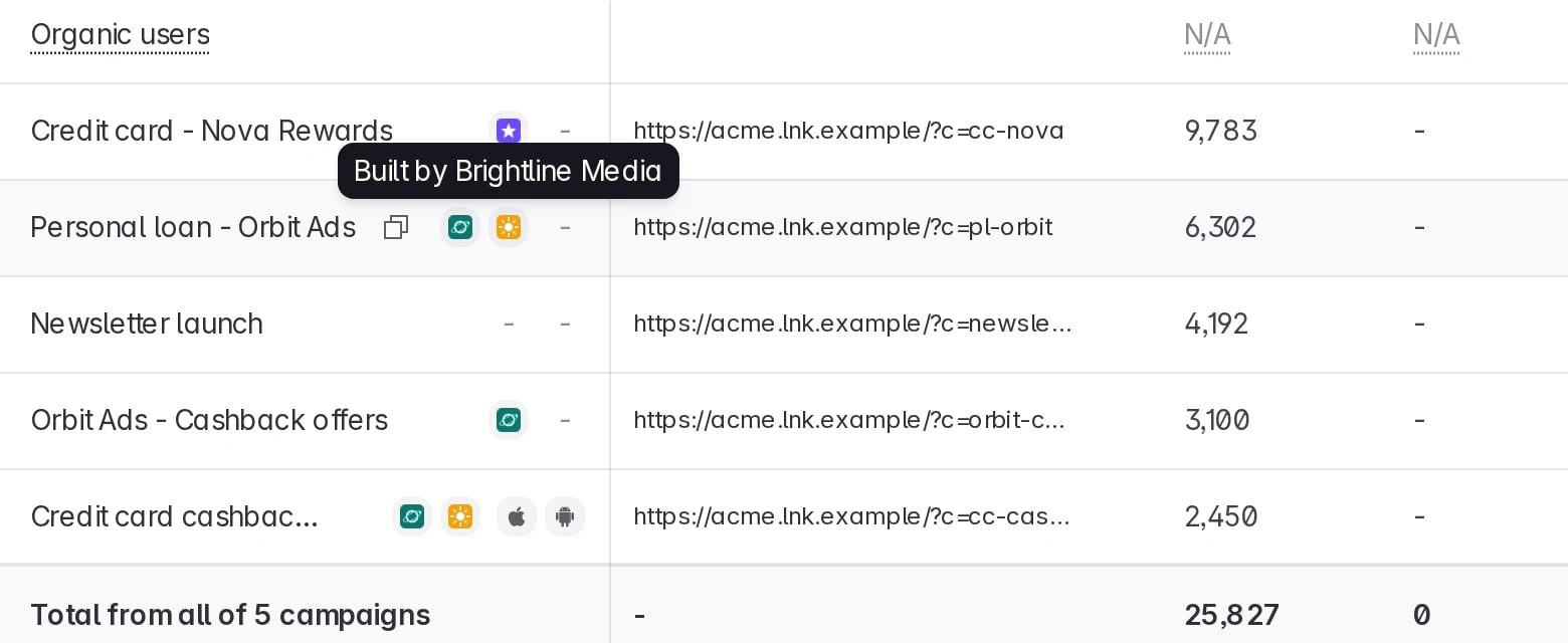 Hovering the agency's logo shows Built by Brightline Media