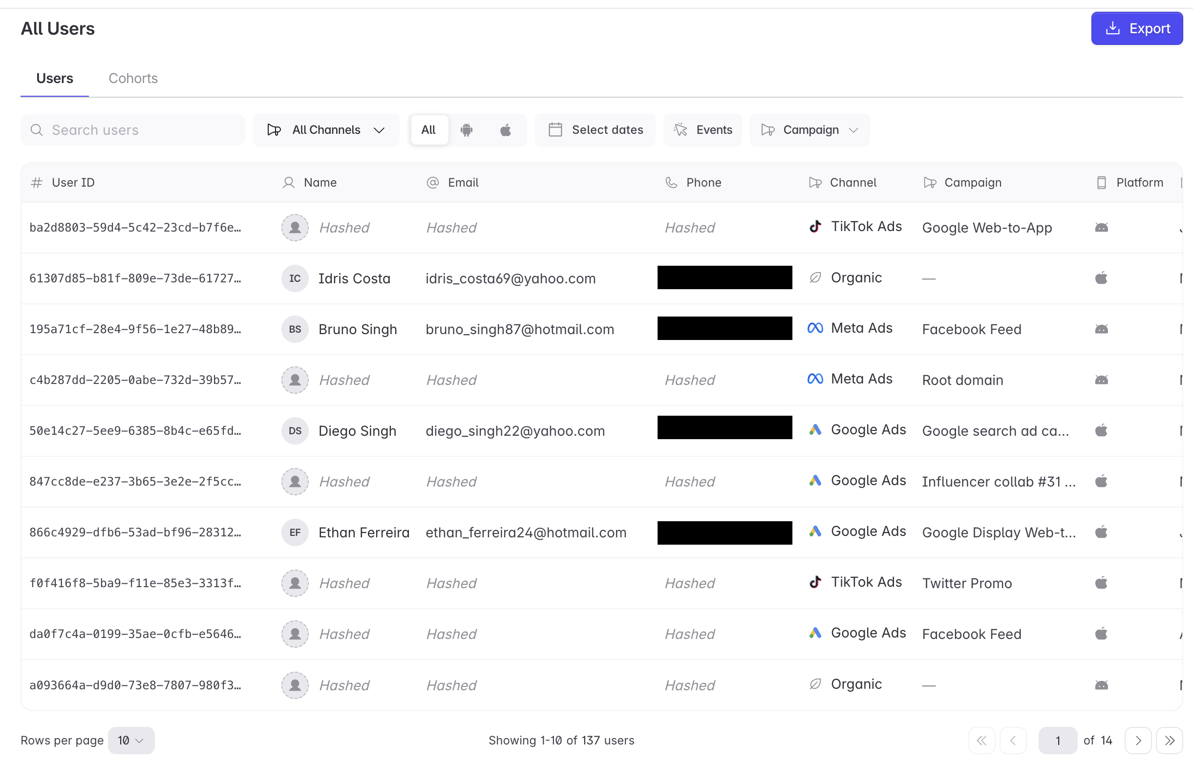 The Users table with the search, channel, platform, date, events, and campaign filters above it