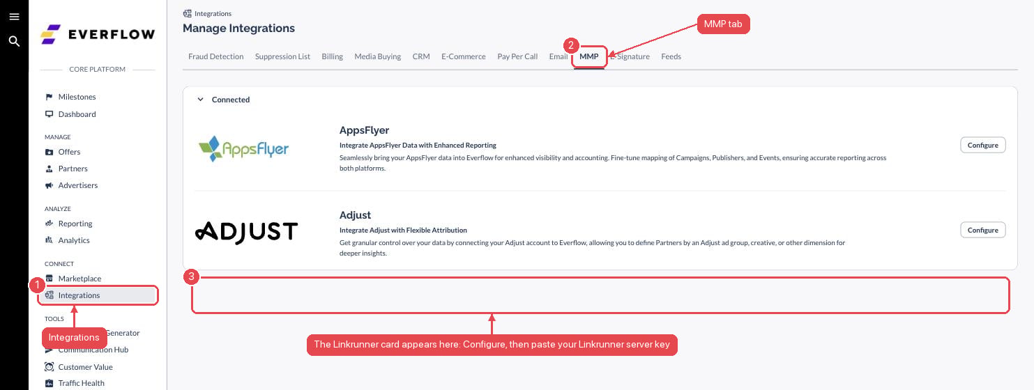 Everflow Integrations, MMP tab where the Linkrunner card appears