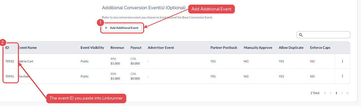 The Additional Conversion Events table on an Everflow offer, showing each event's ID