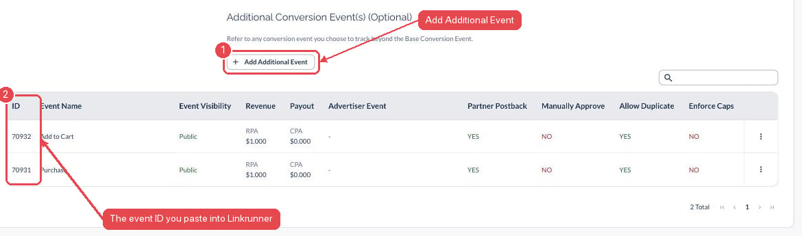 The Additional Conversion Events table on an Everflow offer, showing each event's ID
