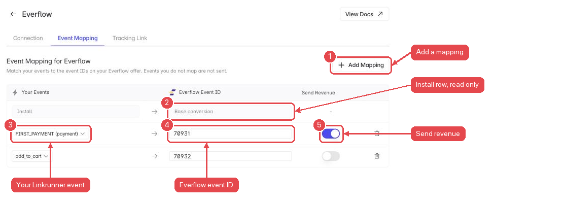 Everflow Event Mapping tab in Linkrunner: your event, the Everflow event ID and the Send Revenue switch