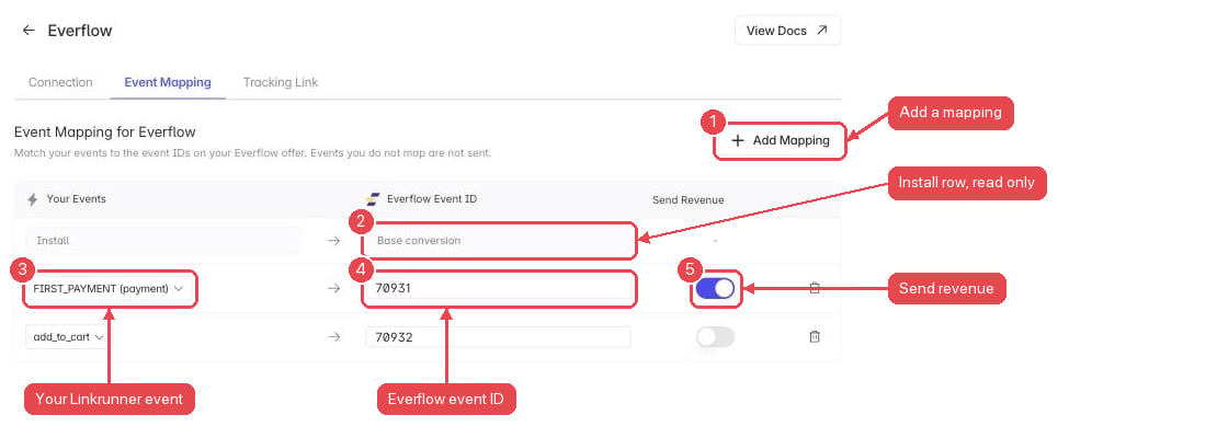 Everflow Event Mapping tab in Linkrunner: your event, the Everflow event ID and the Send Revenue switch