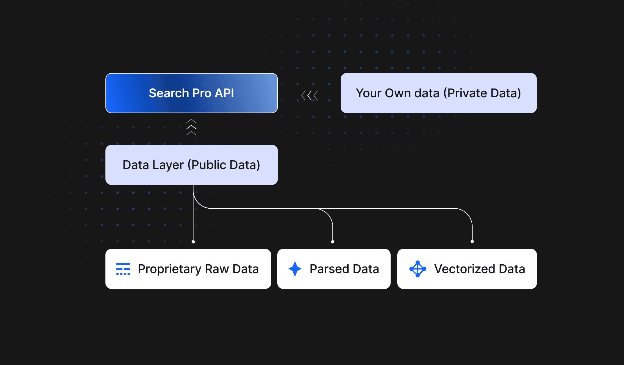 Linq API - Light Theme