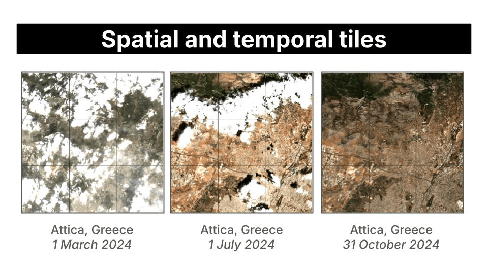 Spatial and temporal tiling strategy