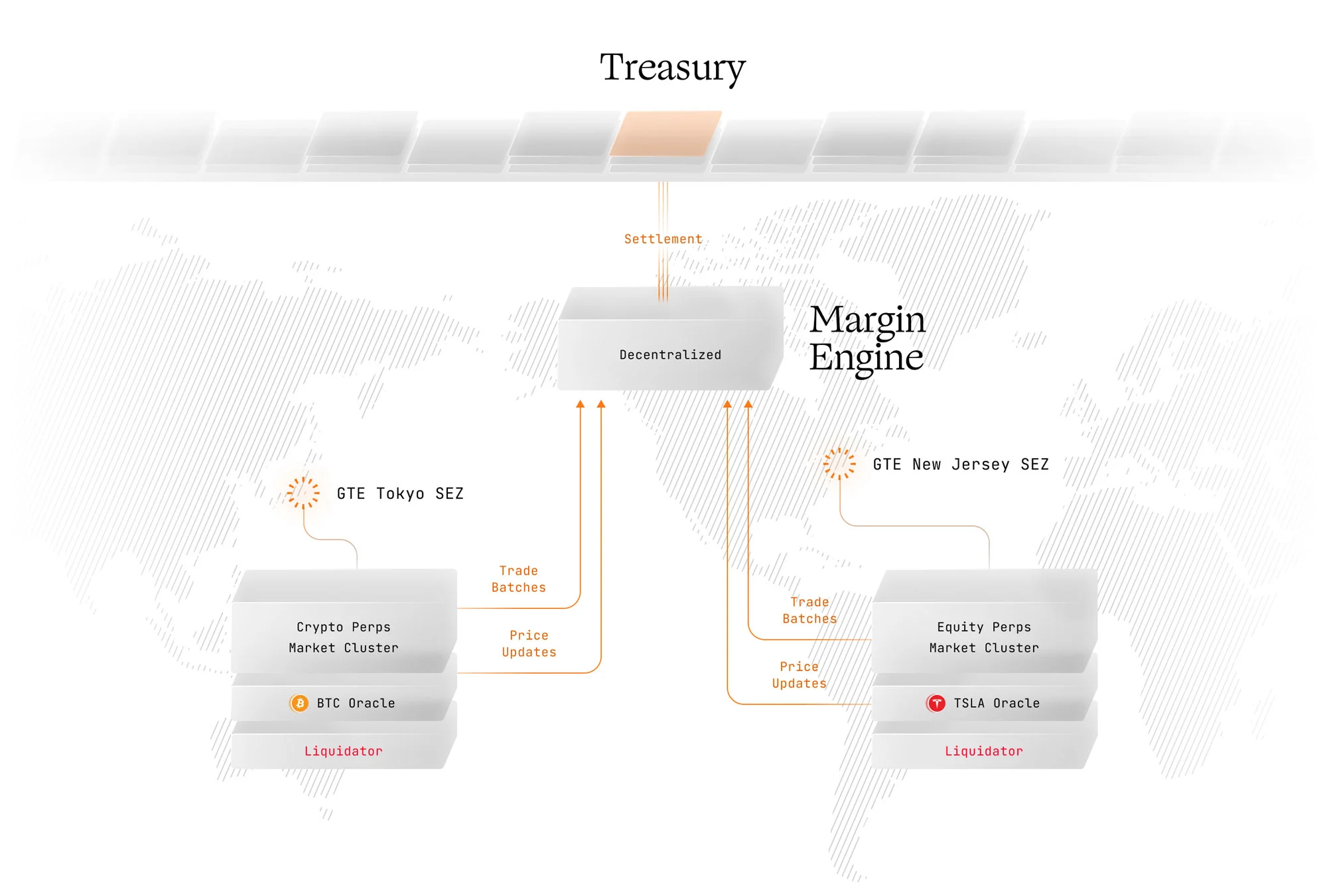 SEZs Overview