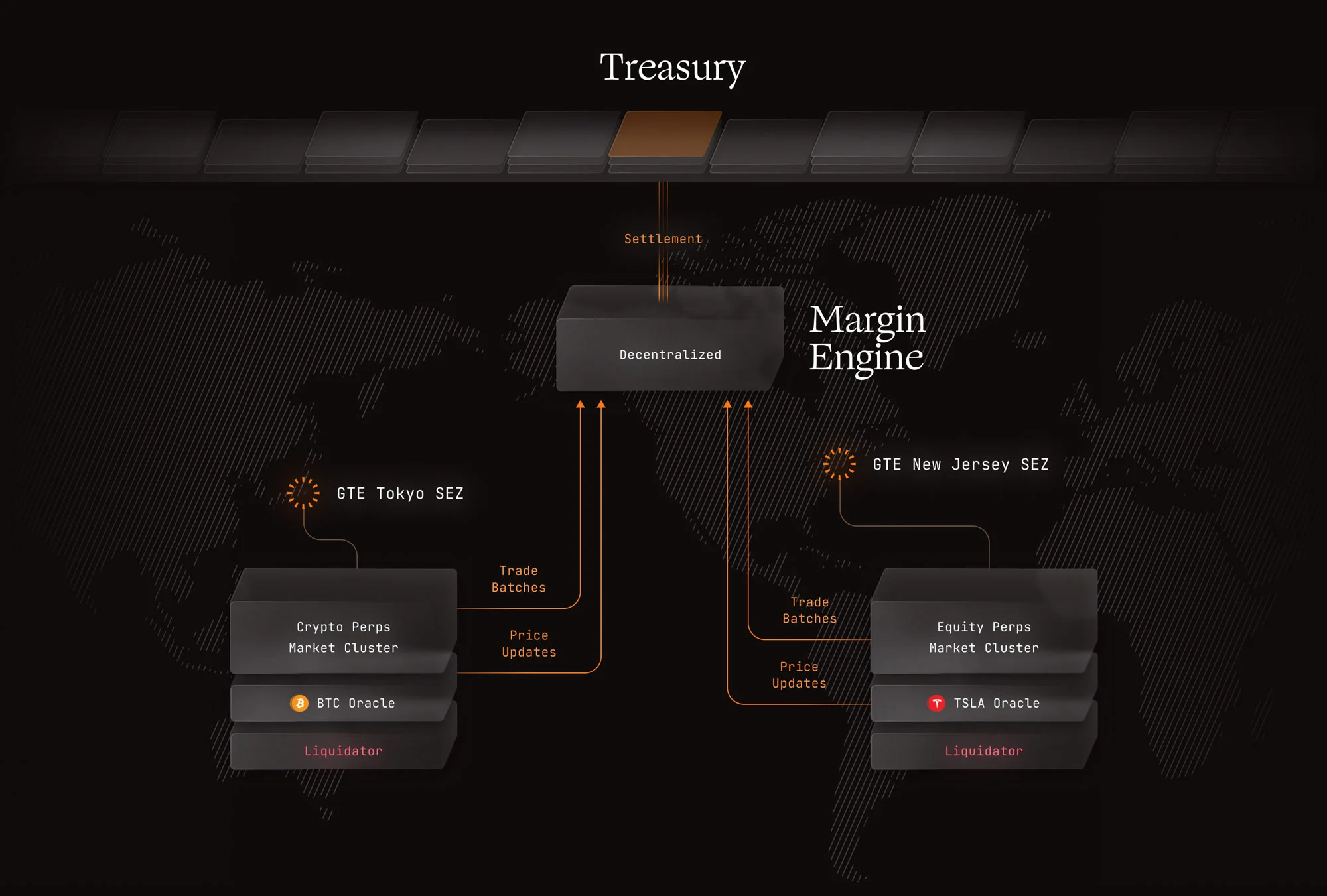 SEZs Overview