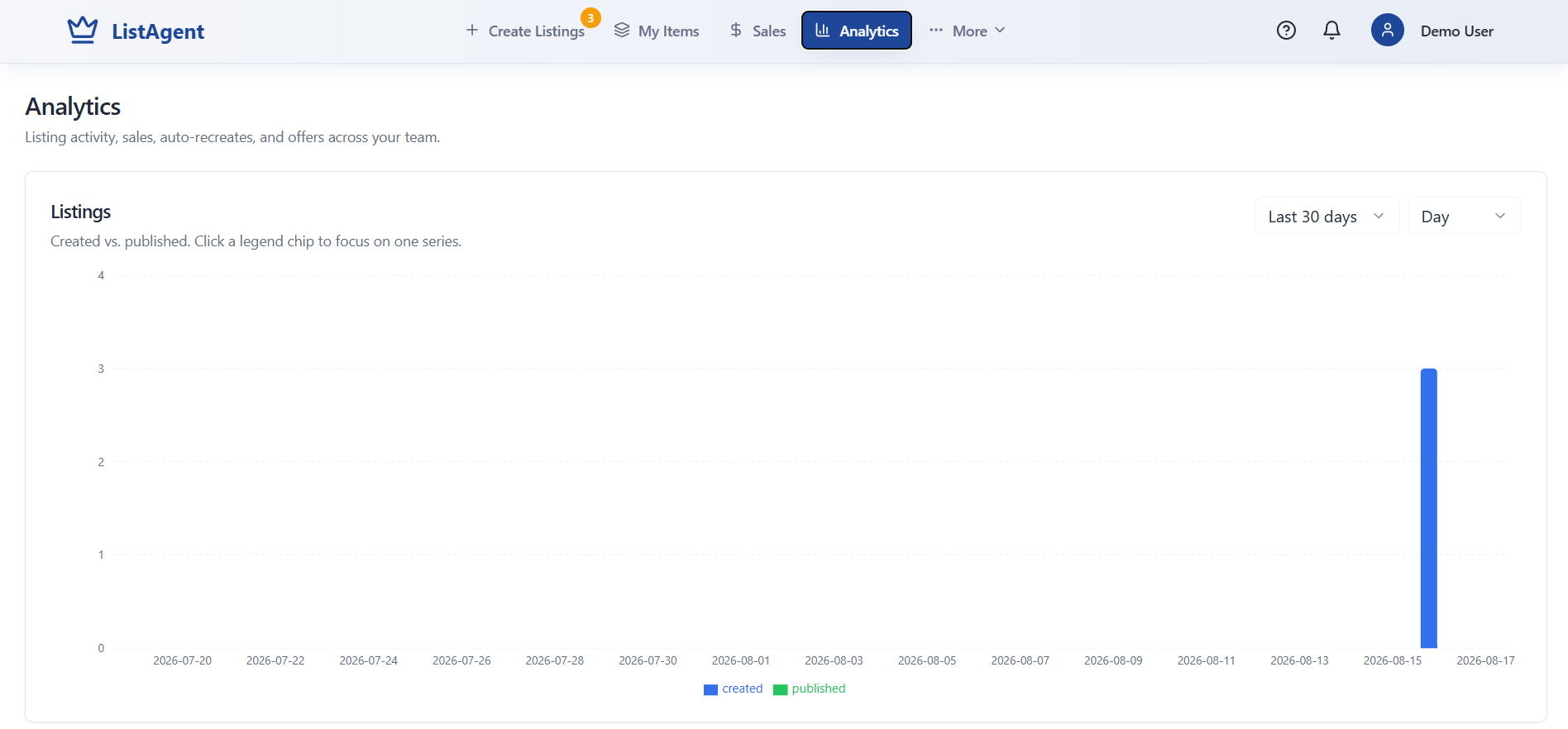 Analytics Dashboard