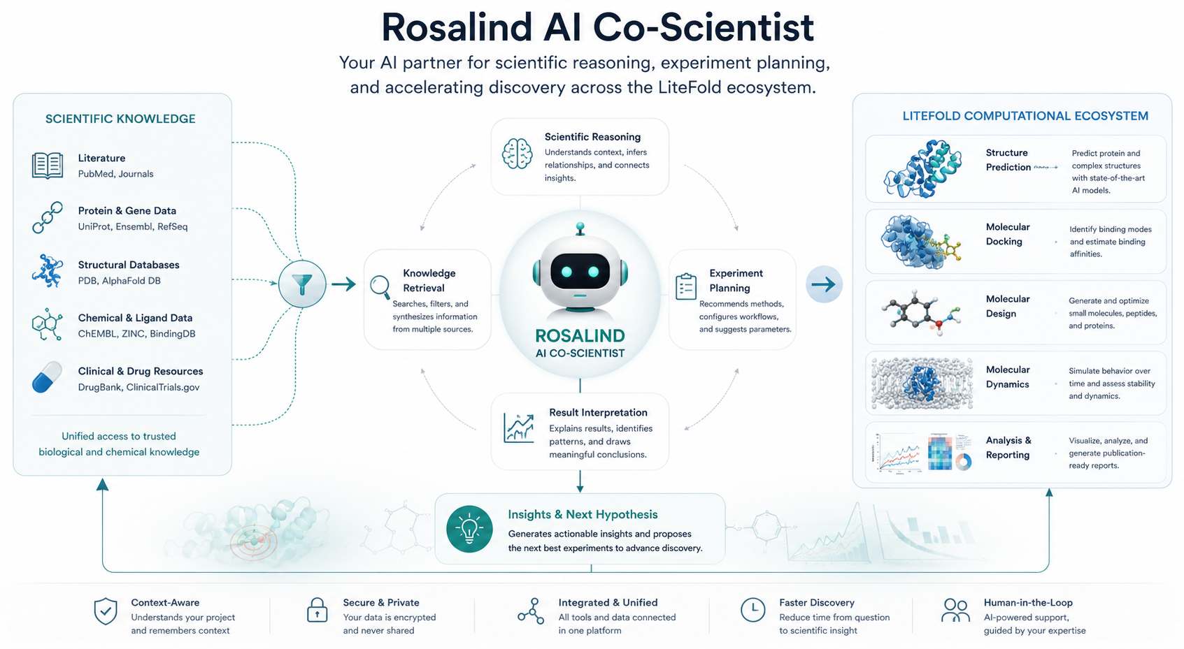 Rosalind ai