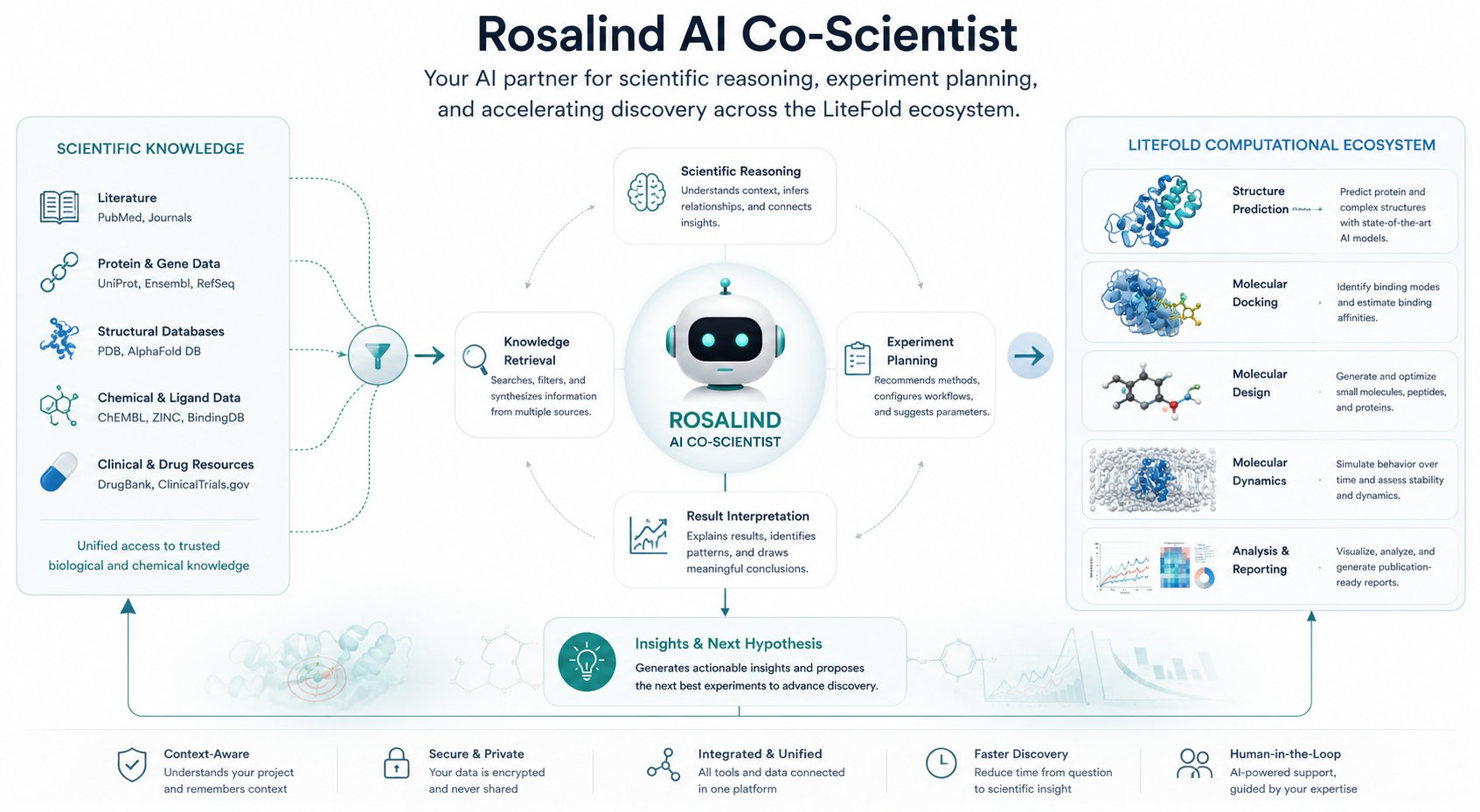 Rosalind ai