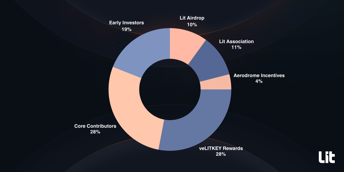 LITKEY Allocation