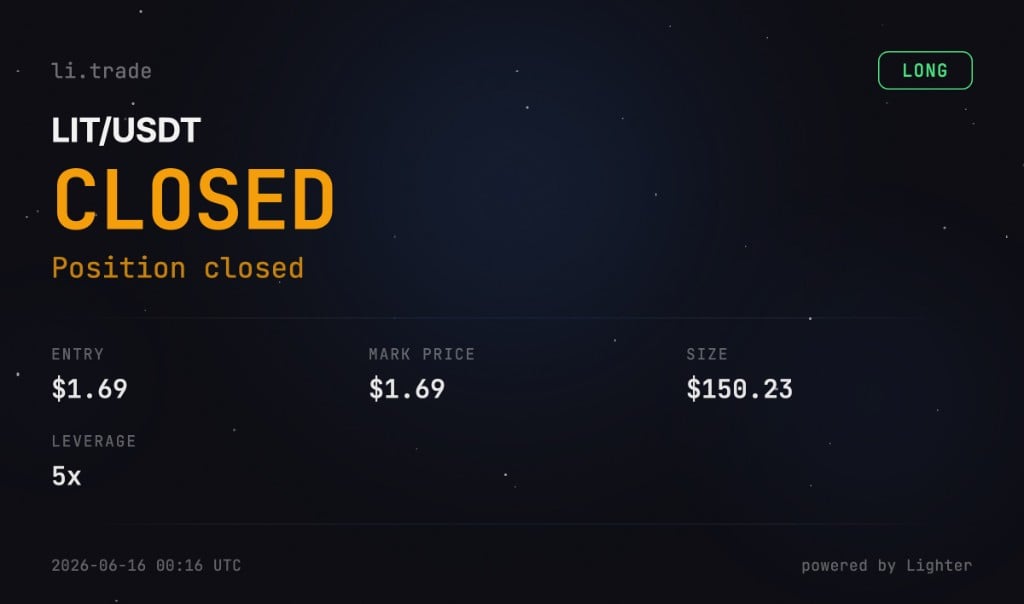 Position Closed