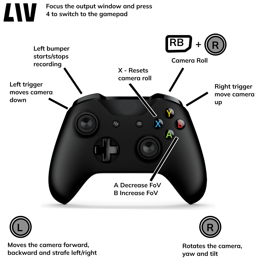 LIV Controller V2