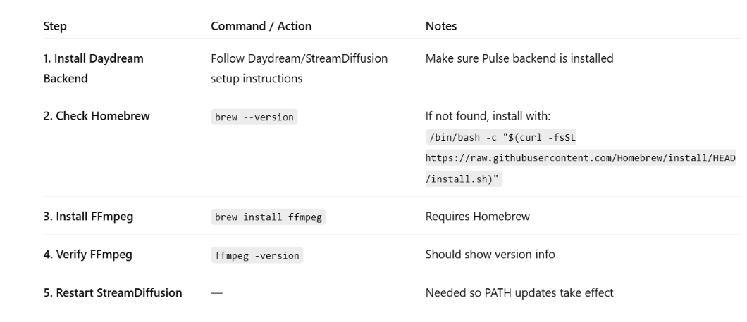 Mac FFMpeg Setup