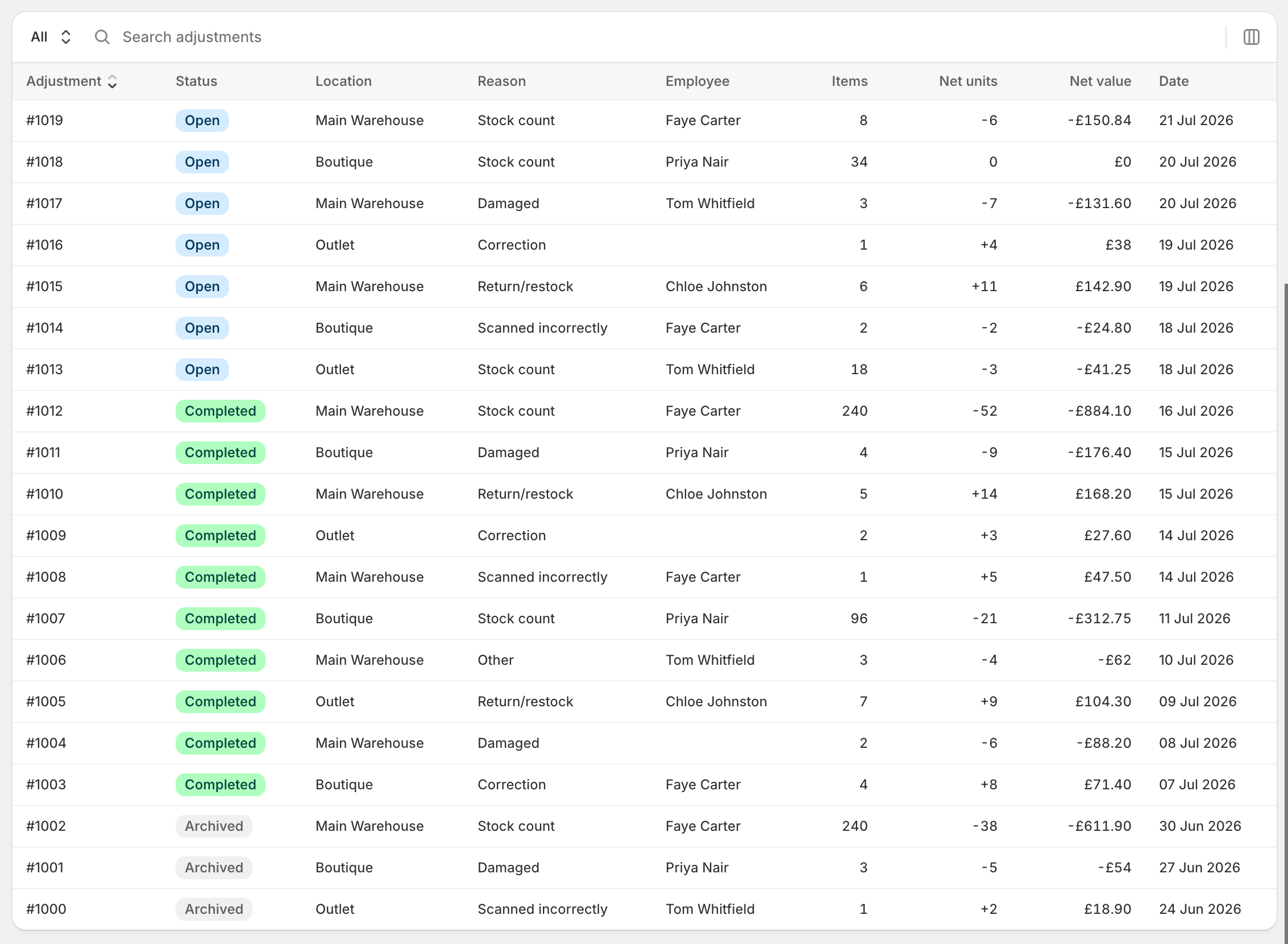 The counts and adjustments list showing open, completed and archived documents